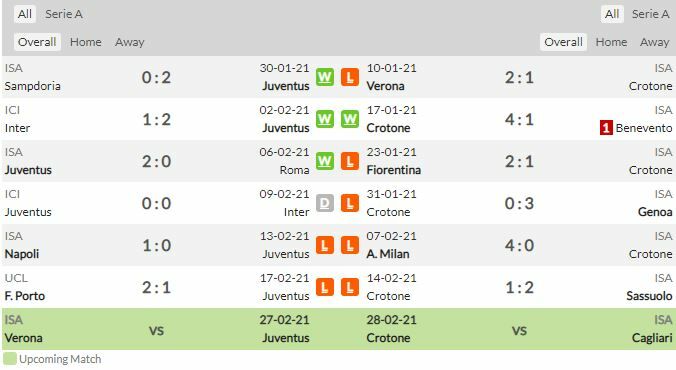 ดูบอลสด ยูเวนตุส พบ โครโตเน่ (ลิงก์)