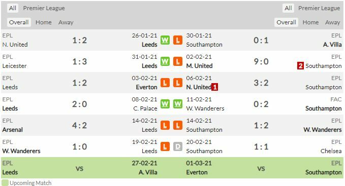 ดูบอลสด ลีดส์ พบ เซาธ์แฮมป์ตัน (ลิงก์)