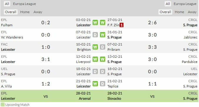 ดูบอลสด เลสเตอร์ ซิตี้ พบ สลาเวีย ปราก (ลิงก์)