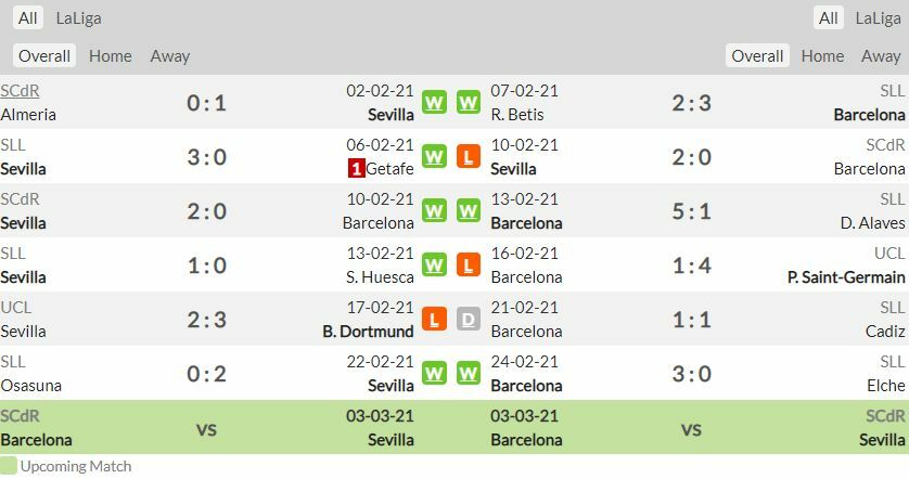 ดูบอลสด เซบีย่า พบ บาร์เซโลน่า (ลิงก์)