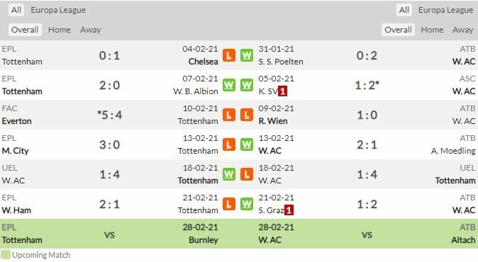 ดูบอลสด สเปอร์ส พบ โวล์ฟสแบร์เกอร์ (ลิงก์)