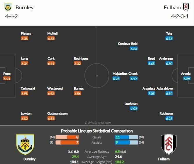 ดูบอลสด เบิร์นลี่ย์ พบ ฟูแล่ม (พร้อมลิงก์ดูบอล)