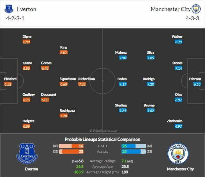 ดูบอลสด เอฟเวอร์ตัน พบ แมนฯ ซิตี้ (ลิงก์ดูบอล)