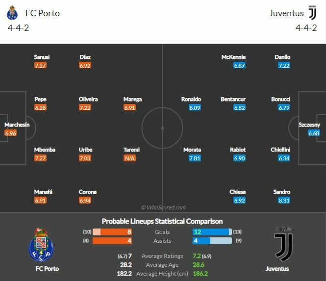 ดูบอลสด ปอร์โต้ พบ ยูเวนตุส (ลิงก์ดูบอล)