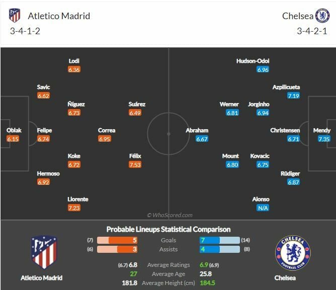 ดูบอลสด แอต.มาดริด พบ เชลซี (ลิงก์)