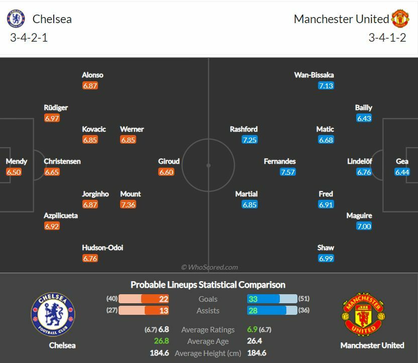 ดูบอลสด เชลซี พบ แมนฯ ยูไนเต็ด (ลิงก์)