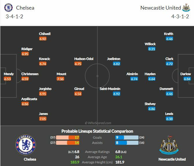 ดูบอลสด เชลซี พบ นิวคาสเซิ่ล (ลิงก์)