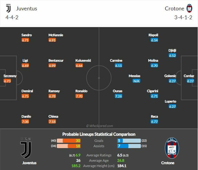 ดูบอลสด ยูเวนตุส พบ โครโตเน่ (ลิงก์)