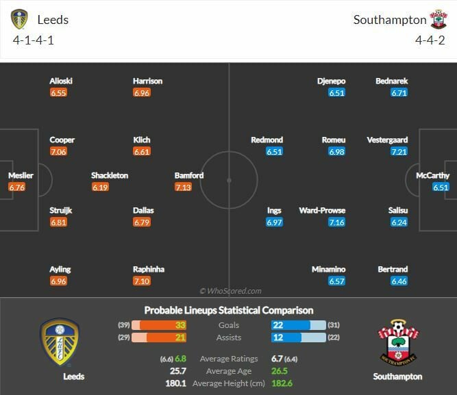 ดูบอลสด ลีดส์ พบ เซาธ์แฮมป์ตัน (ลิงก์)