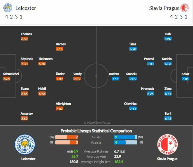 ดูบอลสด เลสเตอร์ ซิตี้ พบ สลาเวีย ปราก (ลิงก์)