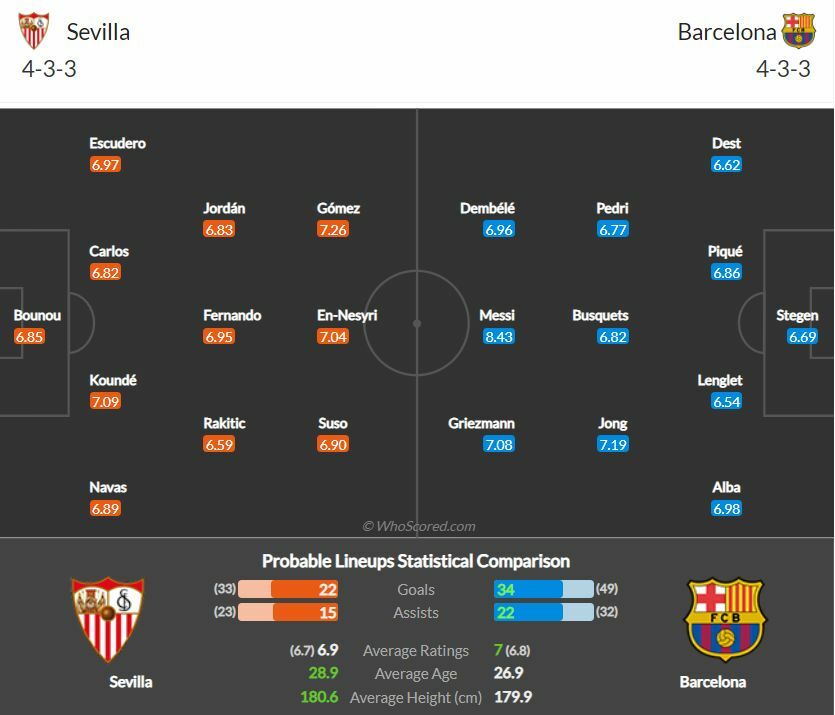 ดูบอลสด เซบีย่า พบ บาร์เซโลน่า (ลิงก์)