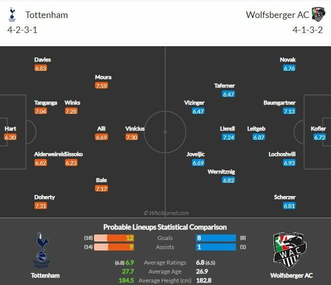 ดูบอลสด สเปอร์ส พบ โวล์ฟสแบร์เกอร์ (ลิงก์)