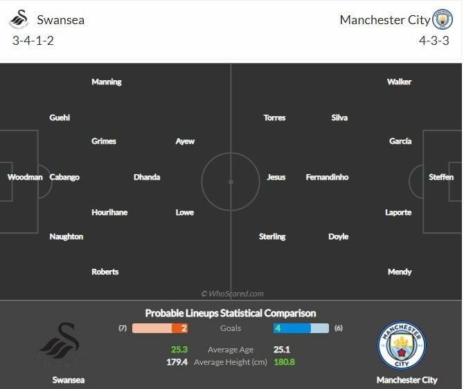 ดูบอลสด สวอนซี ซิตี้ พบ แมนฯ ซิตี้ (ลิงก์)