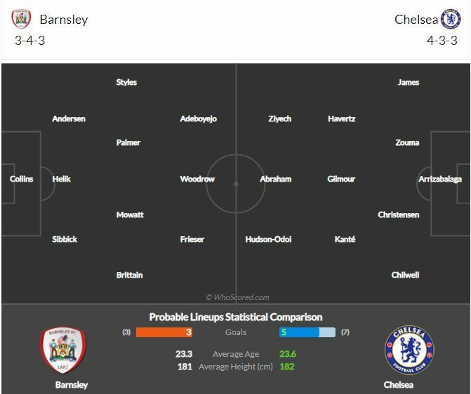 ดูบอลสด บาร์นสลี่ย์ พบ เชลซี (ลิงก์)