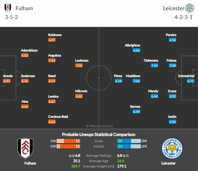 ดูบอลสด ฟูแล่ม พบ เลสเตอร์ ซิตี้ (ลิงก์)