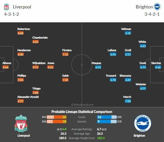 ดูบอลสด ลิเวอร์พูล พบ ไบรท์ตัน (ลิงก์)