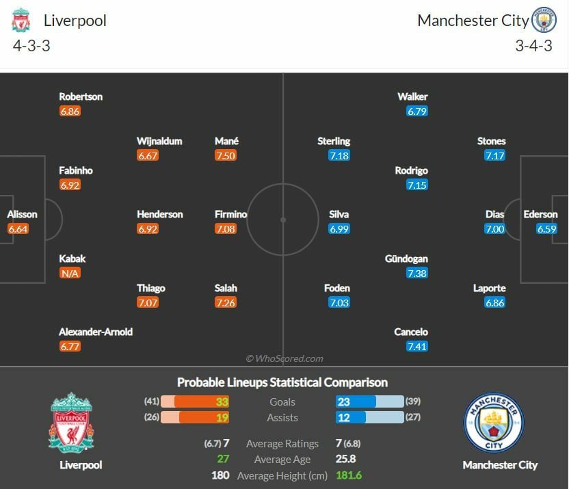 ดูบอลสด ลิเวอร์พูล พบ แมนฯ ซิตี้ (ลิงก์)