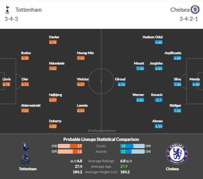 ดูบอลสด สเปอร์ส พบ เชลซี (ลิงก์)