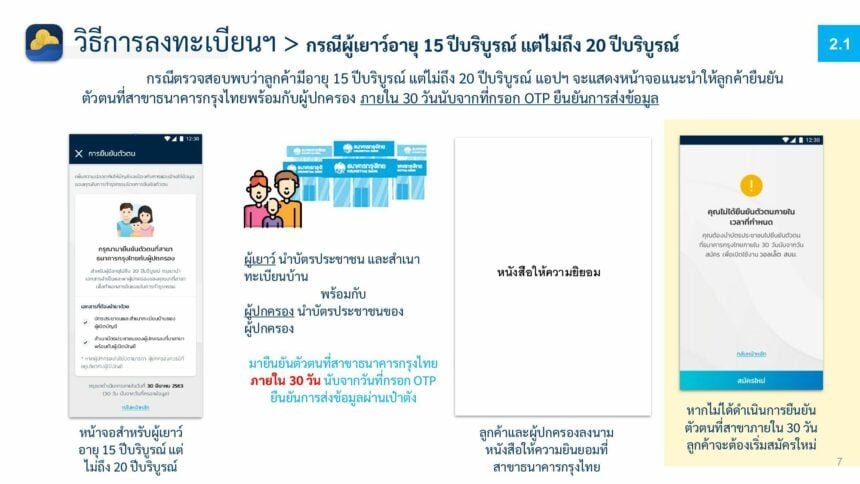 เปิดใช้งาน วอลเล็ต สบม. 3