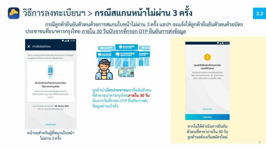 เปิดใช้งาน วอลเล็ต สบม. 4