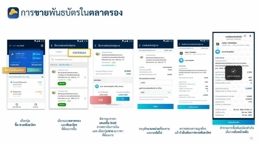ซื้อพันธบัตร ตลาดรอง 3