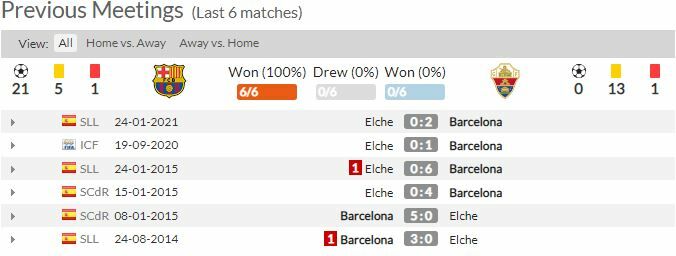 ดูบอลสด บาร์เซโลน่า พบ เอลเช่ (ลิงก์)