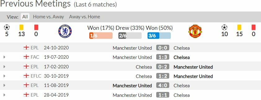 ดูบอลสด เชลซี พบ แมนฯ ยูไนเต็ด (ลิงก์)