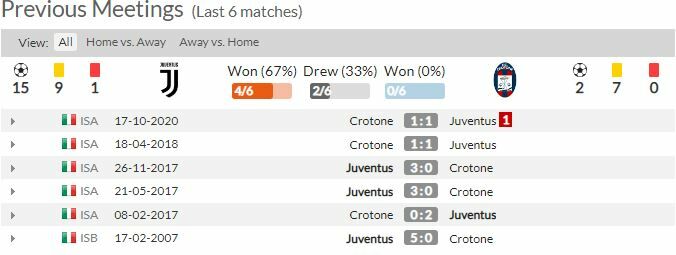 ดูบอลสด ยูเวนตุส พบ โครโตเน่ (ลิงก์)