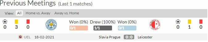 ดูบอลสด เลสเตอร์ ซิตี้ พบ สลาเวีย ปราก (ลิงก์)