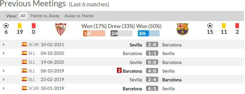 ดูบอลสด เซบีย่า พบ บาร์เซโลน่า (ลิงก์)