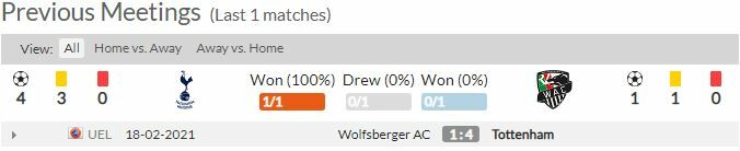 ดูบอลสด สเปอร์ส พบ โวล์ฟสแบร์เกอร์ (ลิงก์)