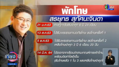 สรยุทธ สุทัศนะจินดา