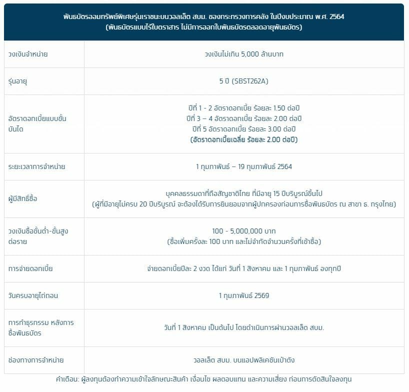 รายละเอียด พันธบัตร