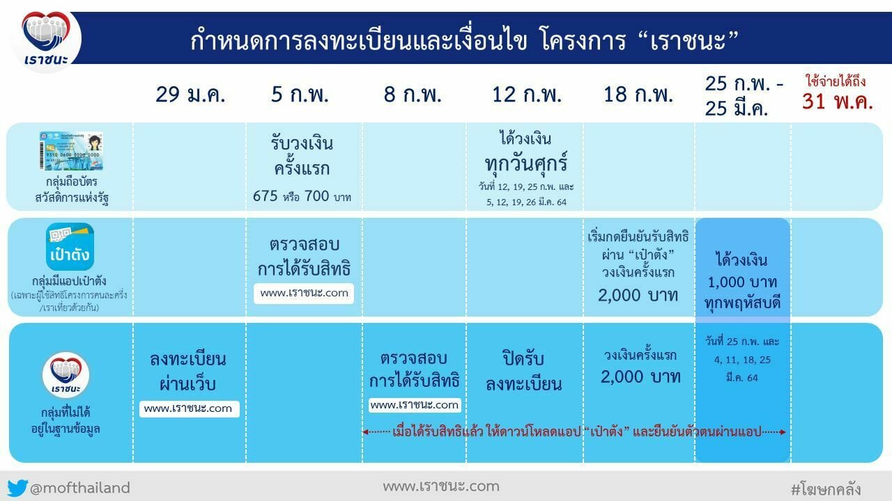 โอนเงินเราชนะ