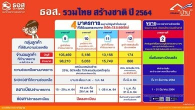 ธอส. มาตรการช่วยเหลือ โควิด-19