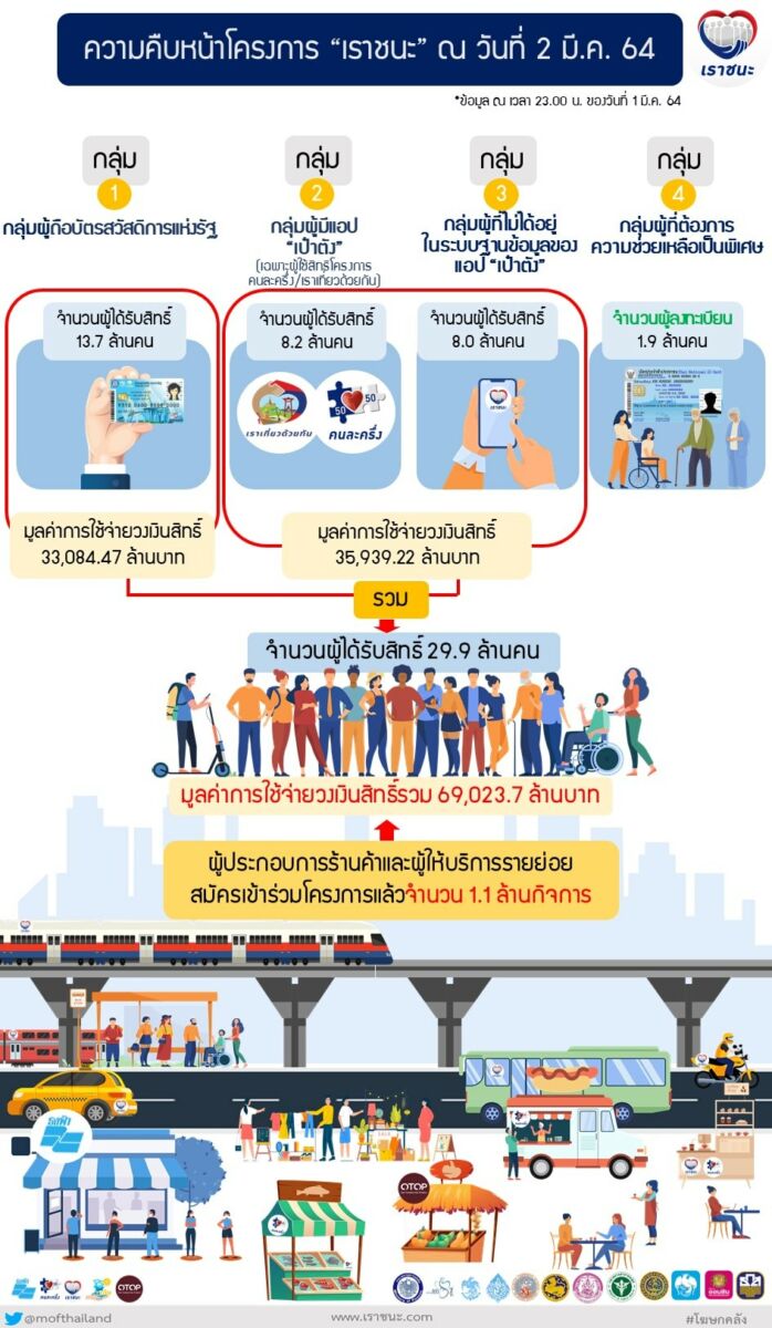 เราชนะ 2 มี.ค