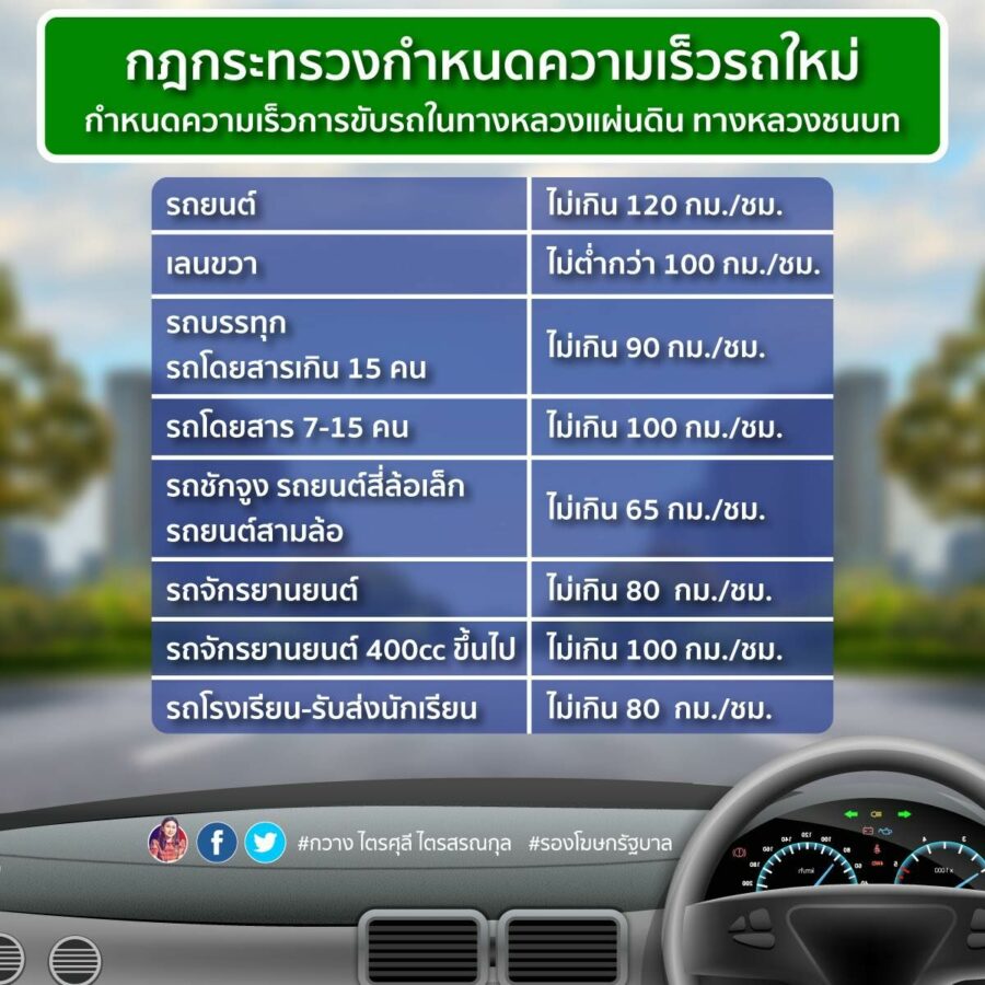 อัตราความเร็วรถใหม่