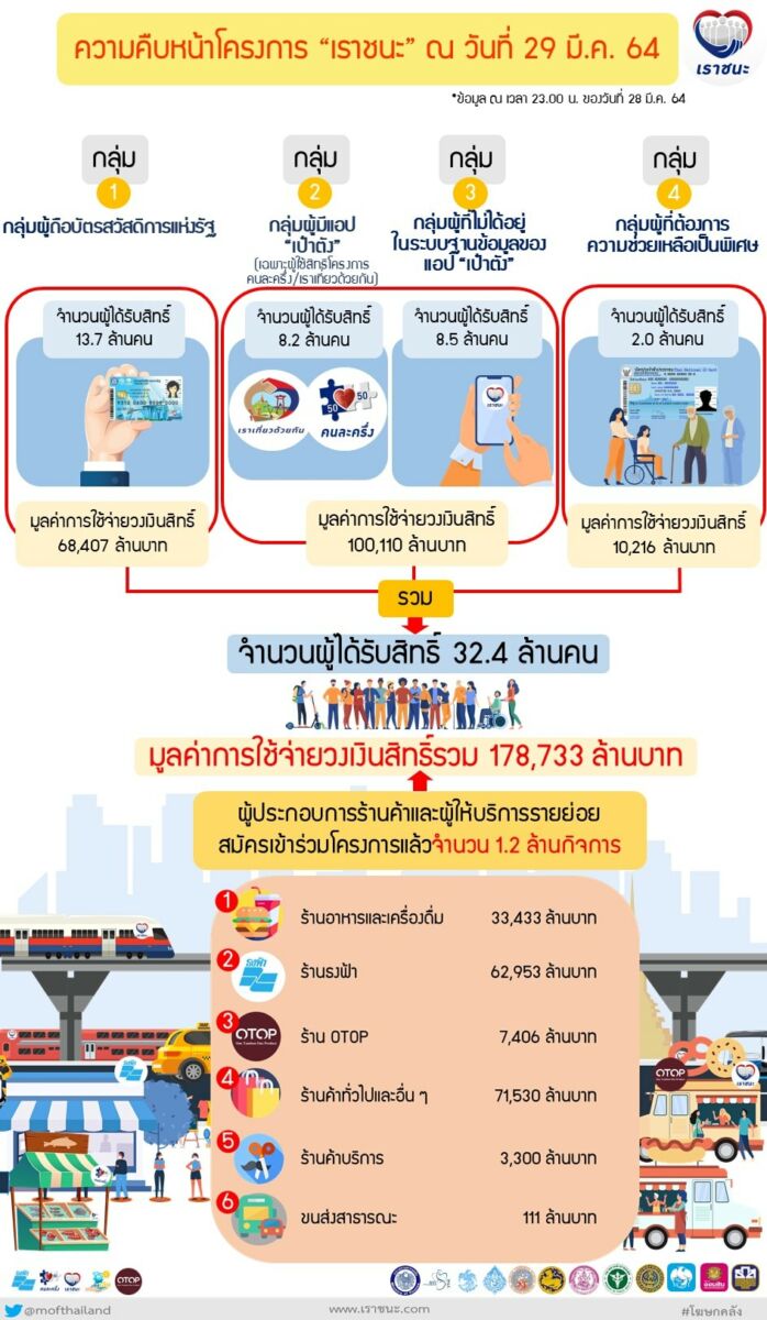 เราชนะ