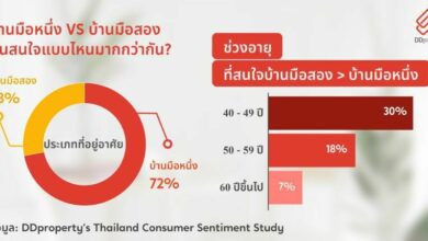 บ้านมือหนึ่ง บ้านมือสอง