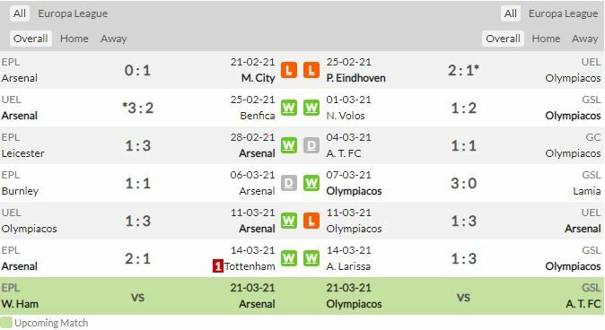 ดูบอลสด อาร์เซน่อล พบ โอลิมเปียกอส (ลิงก์)