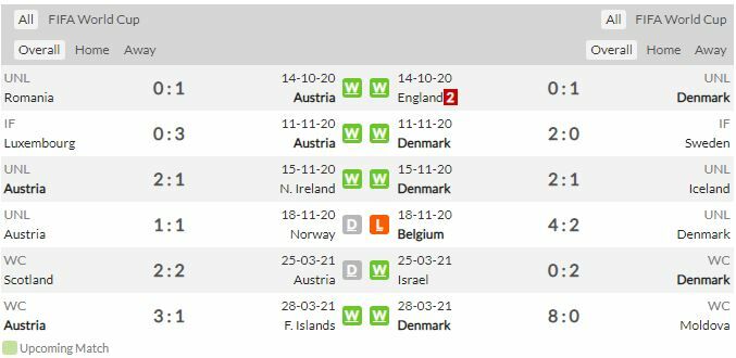 ดูบอลสด ออสเตรีย พบ เดนมาร์ก (ลิงก์)