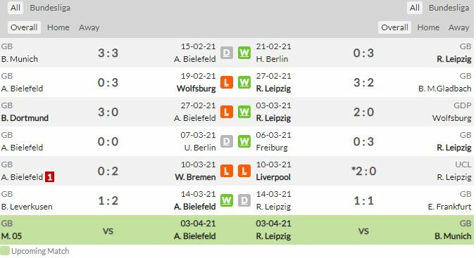 ดูบอลสด บีเลเฟลด์ พบ ไลป์ซิก (ลิงก์)