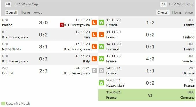 ดูบอลสด บอสเนียฯ พบ ฝรั่งเศส (ลิงก์)