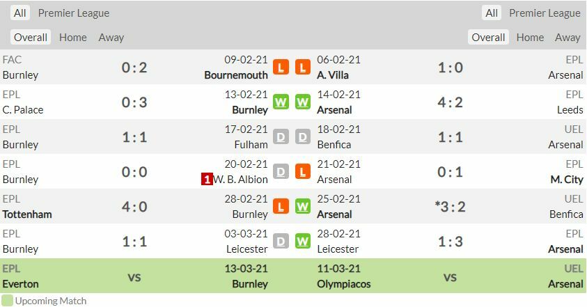 ดูบอลสด เบิร์นลี่ย์ พบ อาร์เซน่อล (ลิงก์)