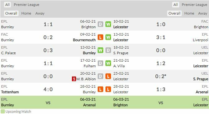 ดูบอลสด เบิร์นลี่ย์ พบ เลสเตอร์ ซิตี้ (ลิงก์)