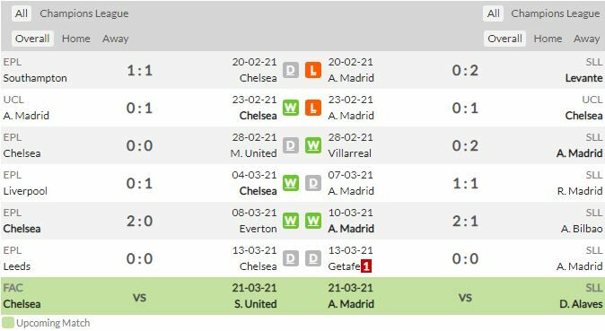 ดูบอลสด เชลซี พบ แอต.มาดริด (ลิงก์)