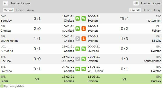 ดูบอลสด เชลซี พบ เอฟเวอร์ตัน (ลิงก์)