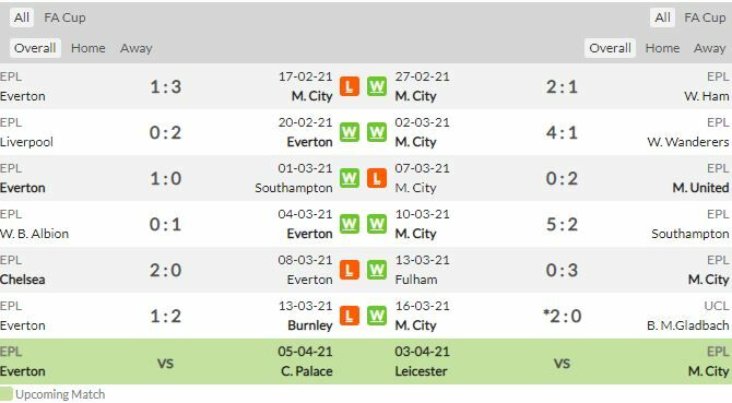 ดูบอลสด เอฟเวอร์ตัน พบ แมนฯ ซิตี้ (ลิงก์)