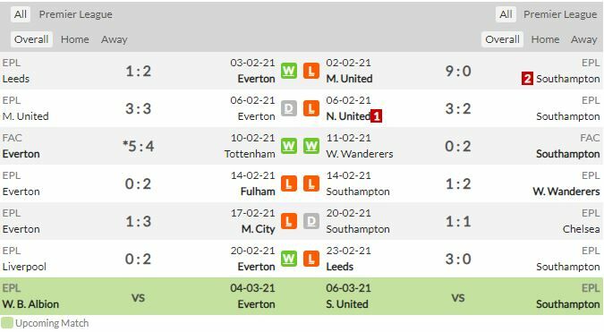 ดูบอลสด เอฟเวอร์ตัน พบ เซาธ์แฮมป์ตัน (ลิงก์)