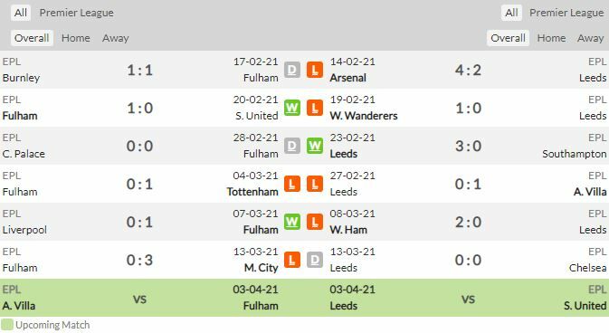 ดูบอลสด ฟูแล่ม พบ ลีดส์ (ลิงก์)